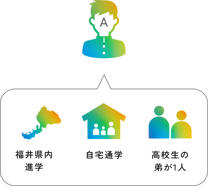 利用者の実例（Aさん）：福井県内進学、自宅通学、高校生の弟が1人であることを示したイラスト