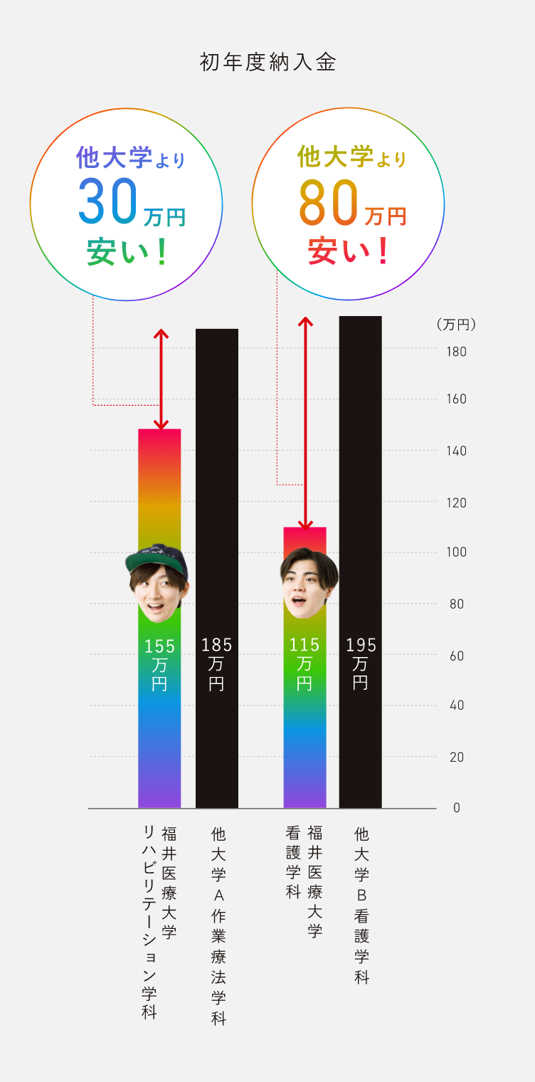 初年度納入金の比較